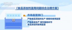 卫生健康部分研究健全食物添加剂品种动轨制；