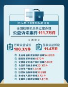 推进习思惟的查察实践